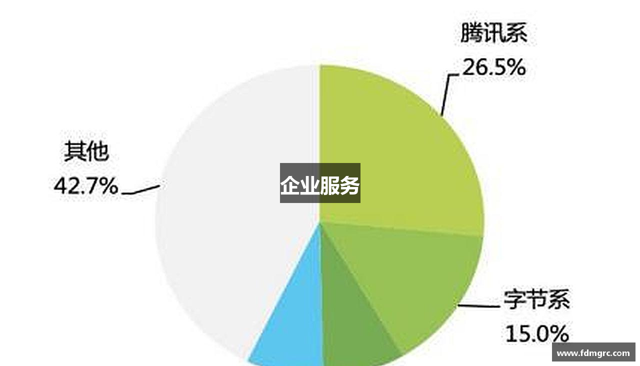 企业服务